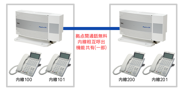 インターネット(WAN)